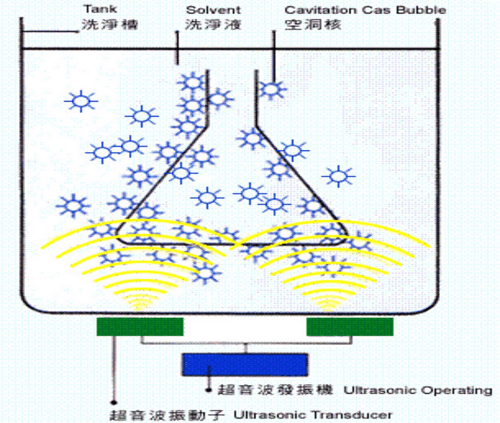 ultrasonic cleaning machine