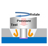 friction welding machine